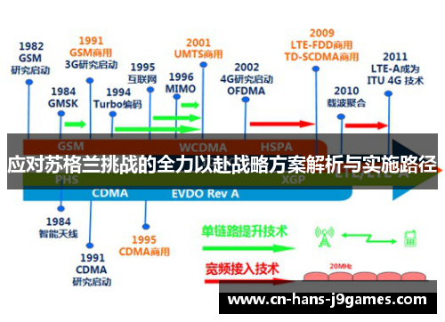 应对苏格兰挑战的全力以赴战略方案解析与实施路径 应对苏格兰挑战的全力以赴战略方案解析与实施路径