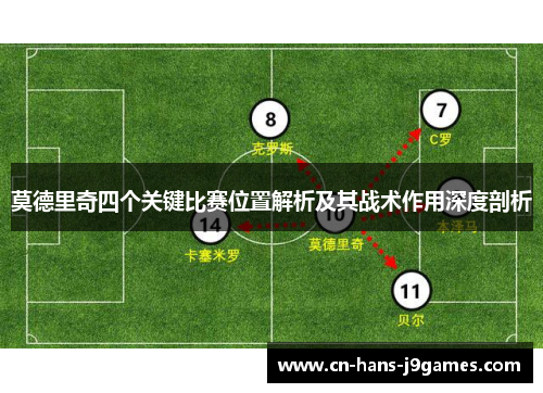 莫德里奇四个关键比赛位置解析及其战术作用深度剖析