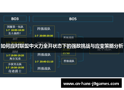 如何应对联盟中火力全开状态下的强敌挑战与应变策略分析 如何应对联盟中火力全开状态下的强敌挑战与应变策略分析