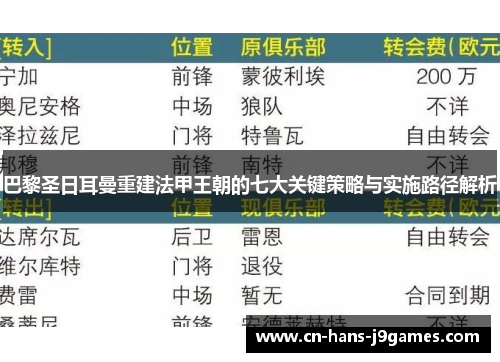 巴黎圣日耳曼重建法甲王朝的七大关键策略与实施路径解析