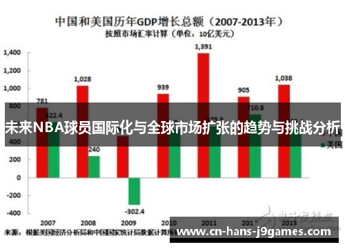 未来NBA球员国际化与全球市场扩张的趋势与挑战分析 未来NBA球员国际化与全球市场扩张的趋势与挑战分析