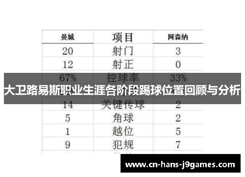 大卫路易斯职业生涯各阶段踢球位置回顾与分析
