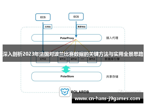 深入剖析2023年法国对波兰比赛数据的关键方法与实用全景思路 深入剖析2023年法国对波兰比赛数据的关键方法与实用全景思路