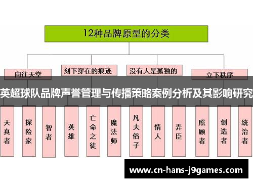 英超球队品牌声誉管理与传播策略案例分析及其影响研究
