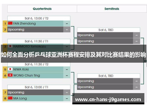 如何全面分析乒乓球亚洲杯赛程安排及其对比赛结果的影响 如何全面分析乒乓球亚洲杯赛程安排及其对比赛结果的影响