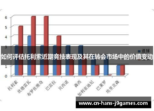 如何评估托利索近期竞技表现及其在转会市场中的价值变动 如何评估托利索近期竞技表现及其在转会市场中的价值变动