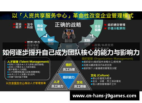 如何逐步提升自己成为团队核心的能力与影响力 如何逐步提升自己成为团队核心的能力与影响力