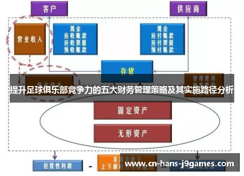 提升足球俱乐部竞争力的五大财务管理策略及其实施路径分析