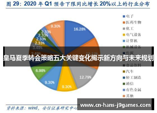 皇马夏季转会策略五大关键变化揭示新方向与未来规划