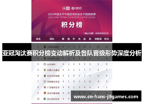 亚冠淘汰赛积分榜变动解析及各队晋级形势深度分析 亚冠淘汰赛积分榜变动解析及各队晋级形势深度分析
